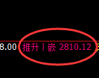 菜粕：修正低点，精准展开积极振荡回升