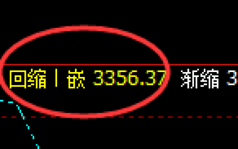 豆粕：修正洗盘低点，精准展开振荡反弹