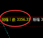 豆粕：修正洗盘低点，精准展开振荡反弹