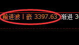 豆粕：修正洗盘低点，精准展开振荡反弹