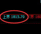 焦煤：试仓高点，精准展开宽幅洗盘