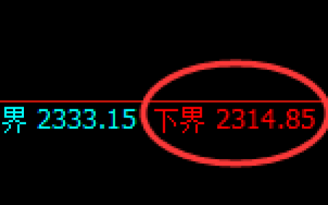 焦炭：试仓低点，精准展开强势回升