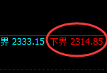 焦炭：试仓低点，精准展开强势回升