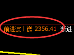 焦炭：试仓低点，精准展开强势回升