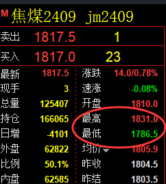 4月26日，黑色系：精准规则化（系统策略）复盘展示
