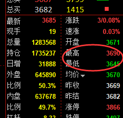 4月26日，黑色系：精准规则化（系统策略）复盘展示