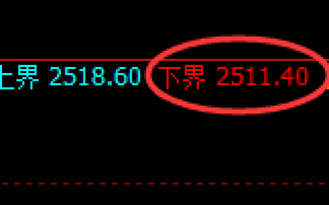 甲醇：试仓低点，精准展开极端强势拉升