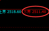 甲醇：试仓低点，精准展开极端强势拉升