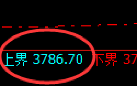 沥青：试仓高点，精准展开单边极端回落