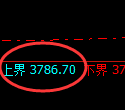 沥青：试仓高点，精准展开单边极端回落