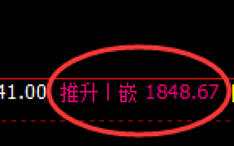焦煤：回补高点，精准展开强势回落