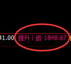 焦煤：回补高点，精准展开强势回落