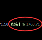焦煤：回补高点，精准展开强势回落