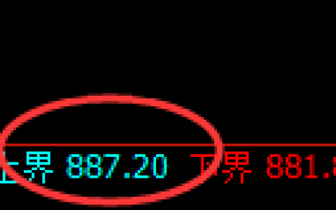 铁矿石：试仓高点，精准展开极端快速回落