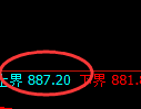 铁矿石：试仓高点，精准展开极端快速回落
