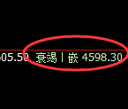 液化气：回补洗盘高点，精准进入极端快速回撤