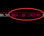 玻璃：4小时高点，精准展开极端冲高回落