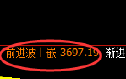 螺纹：日线周期，多空结构精准展开宽幅洗盘