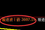 螺纹：日线周期，多空结构精准展开宽幅洗盘