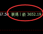螺纹：日线周期，多空结构精准展开宽幅洗盘