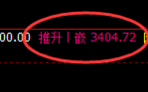 豆粕：日线高点，精准展开宽幅洗盘