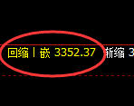 豆粕：日线高点，精准展开宽幅洗盘