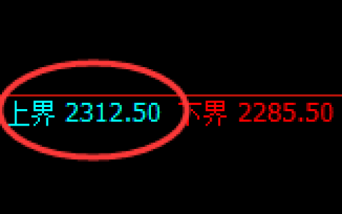 纯碱：试仓高点，精准展开单边快速回落