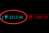 纯碱：试仓高点，精准展开单边快速回落