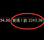 纯碱：试仓高点，精准展开单边快速回落