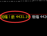 乙二醇:日线结构,精准展开区间洗盘