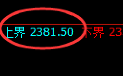 焦炭：试仓高点，精准 展开区间洗盘