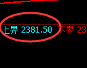 焦炭：试仓高点，精准 展开区间洗盘