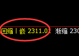 焦炭：试仓高点，精准 展开区间洗盘