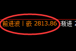 菜粕：回补高点，精准展开快速冲高回落