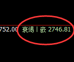 菜粕：回补高点，精准展开快速冲高回落