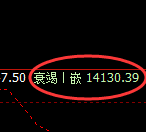 橡胶：4小时结构，精准展开快速回落洗盘