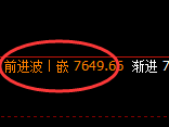 聚丙烯：日线结构，精准展开规则化宽幅振荡