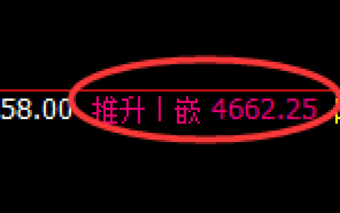 液化气：4小时高点，精准展开单边强势回撤