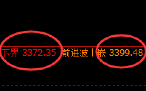 豆粕：日线结构，精准展开区间振荡波动