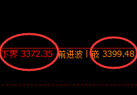 豆粕：日线结构，精准展开区间振荡波动