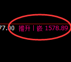 玻璃：4小时周期，精准展开宽幅洗盘