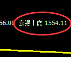 玻璃：4小时周期，精准展开宽幅洗盘