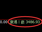燃油：日线高点，精准展开冲高回落