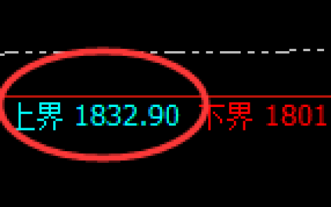 焦煤：试仓高点，精准展开冲高回落