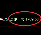焦煤：试仓高点，精准展开冲高回落
