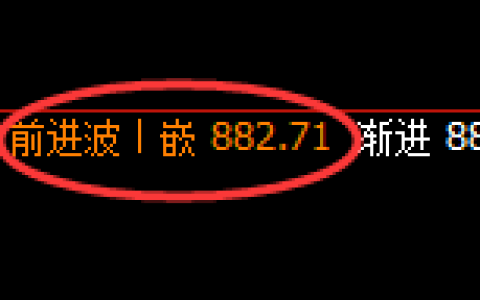 铁矿石：日线高点，精准展开快速冲高回落