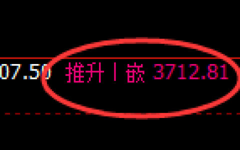 螺纹：回补高点，精准实现快速冲高回落