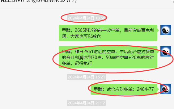 甲醇:VIP精准交易策略(短多)利润突破90点