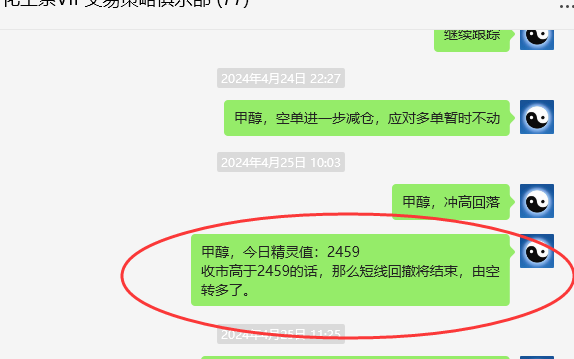 甲醇:VIP精准交易策略(短多)利润突破90点