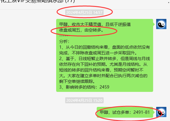 甲醇:VIP精准交易策略(短多)利润突破90点